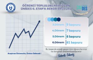 ADÜ Öğrenci Topluluklarından ÜNİDES 6. Etap projesine yoğun ilgi