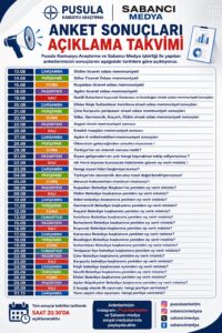 Aydın’da 8 Bin 768 Kişiyle Dev Kamuoyu Araştırması Tamamlandı
